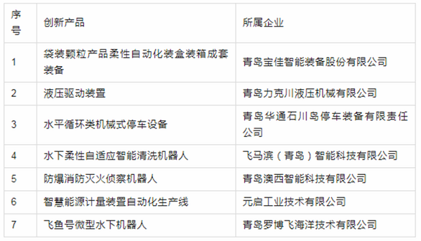 色偷偷成人一区二区三区91（chuān）液壓提供的液壓驅（qū）動裝置成功入選推薦名錄.png